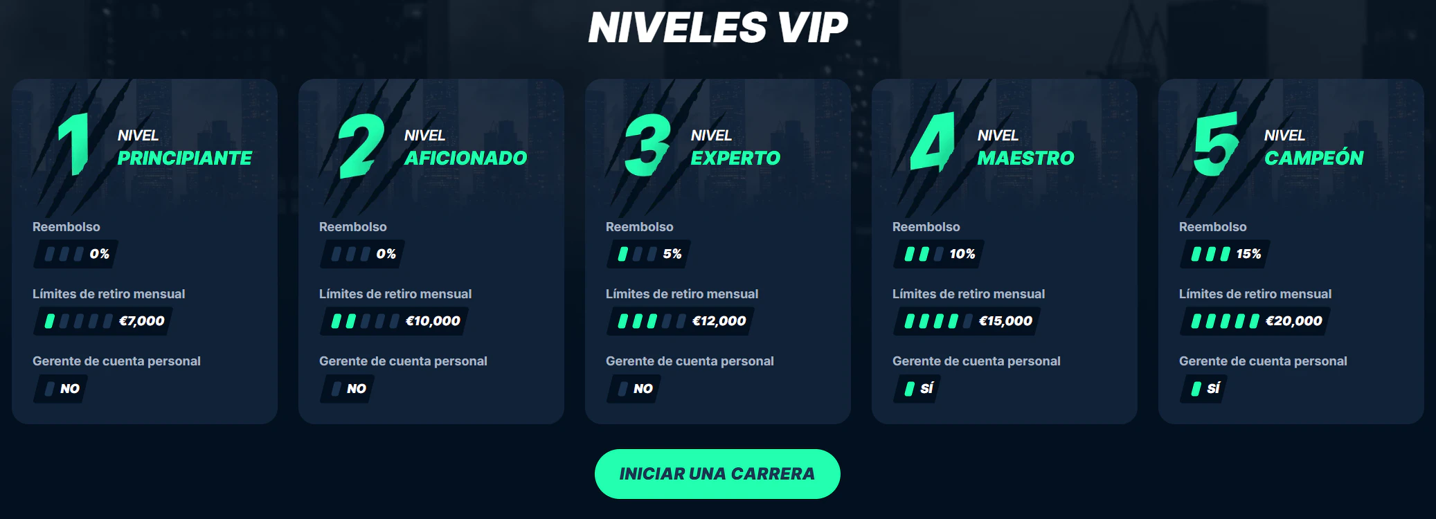 Programa VIP: niveles, cashback y límites